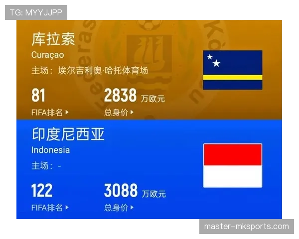 库拉索能否创造历史首进2026世界杯 加勒比黑马冲击美加墨正赛
