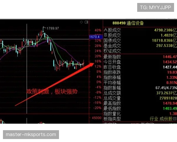 F组晋级走势全面解读